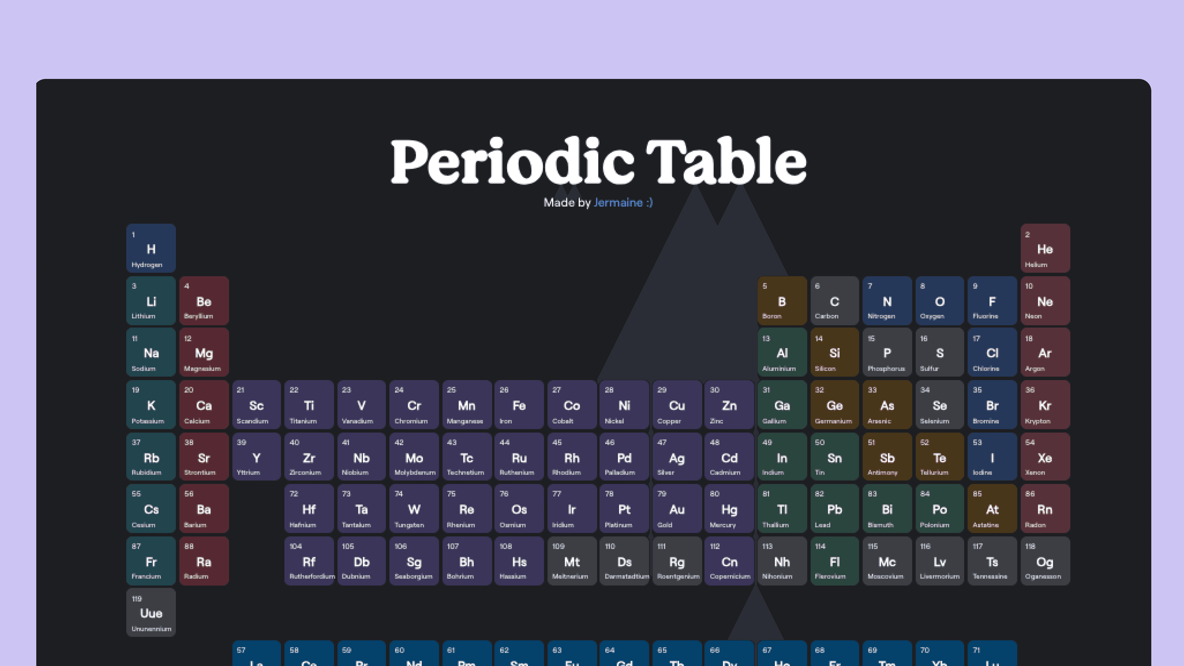 Preview of Periodic Table - Image 1